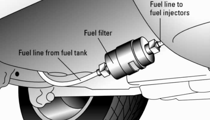 Why A Car Smells Like Gas When Parked Global Cars Brands