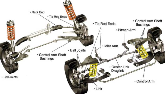 Why a Car Squeals When Turning - Global Cars Brands